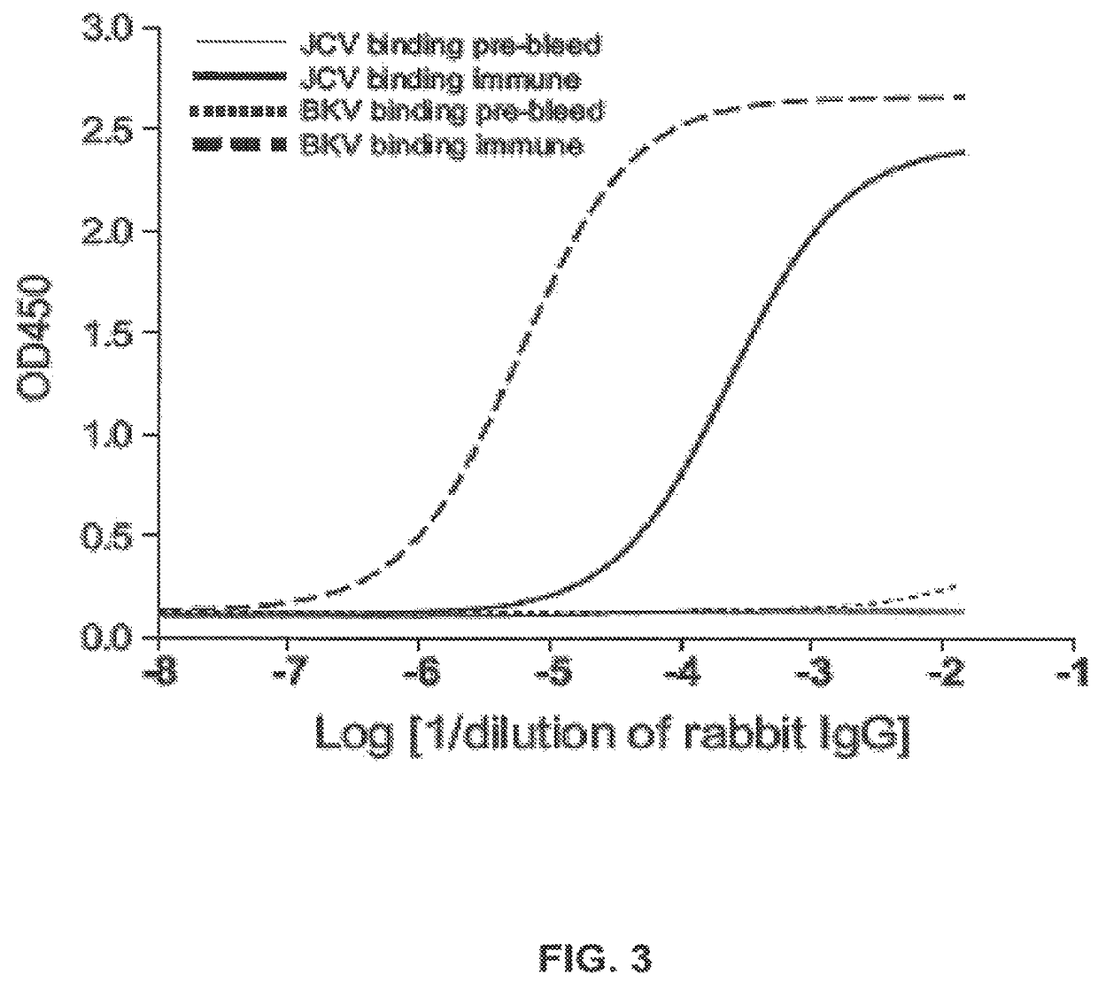 Assay for JC virus antibodies