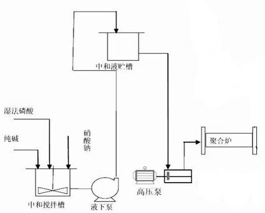 Method for producing sodium tripolyphosphate by replacing ammonium nitrate with sodium nitrate taken as catalyst