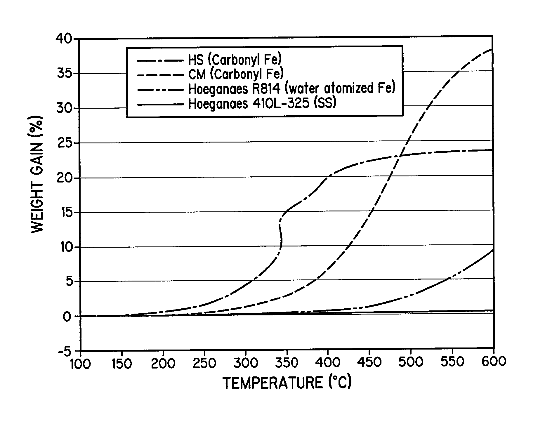 MR fluids containing magnetic stainless steel