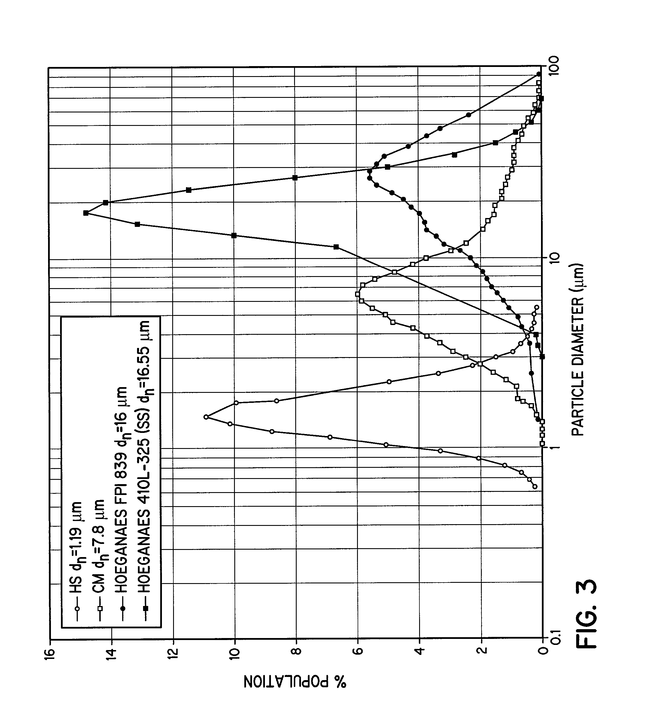 MR fluids containing magnetic stainless steel