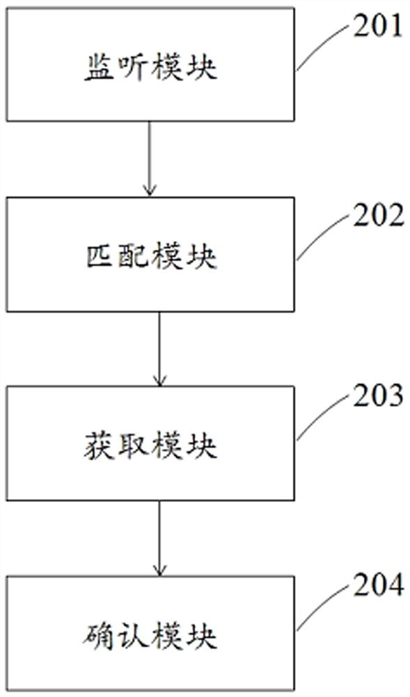 A method and device for automatically selecting seats for online check-in