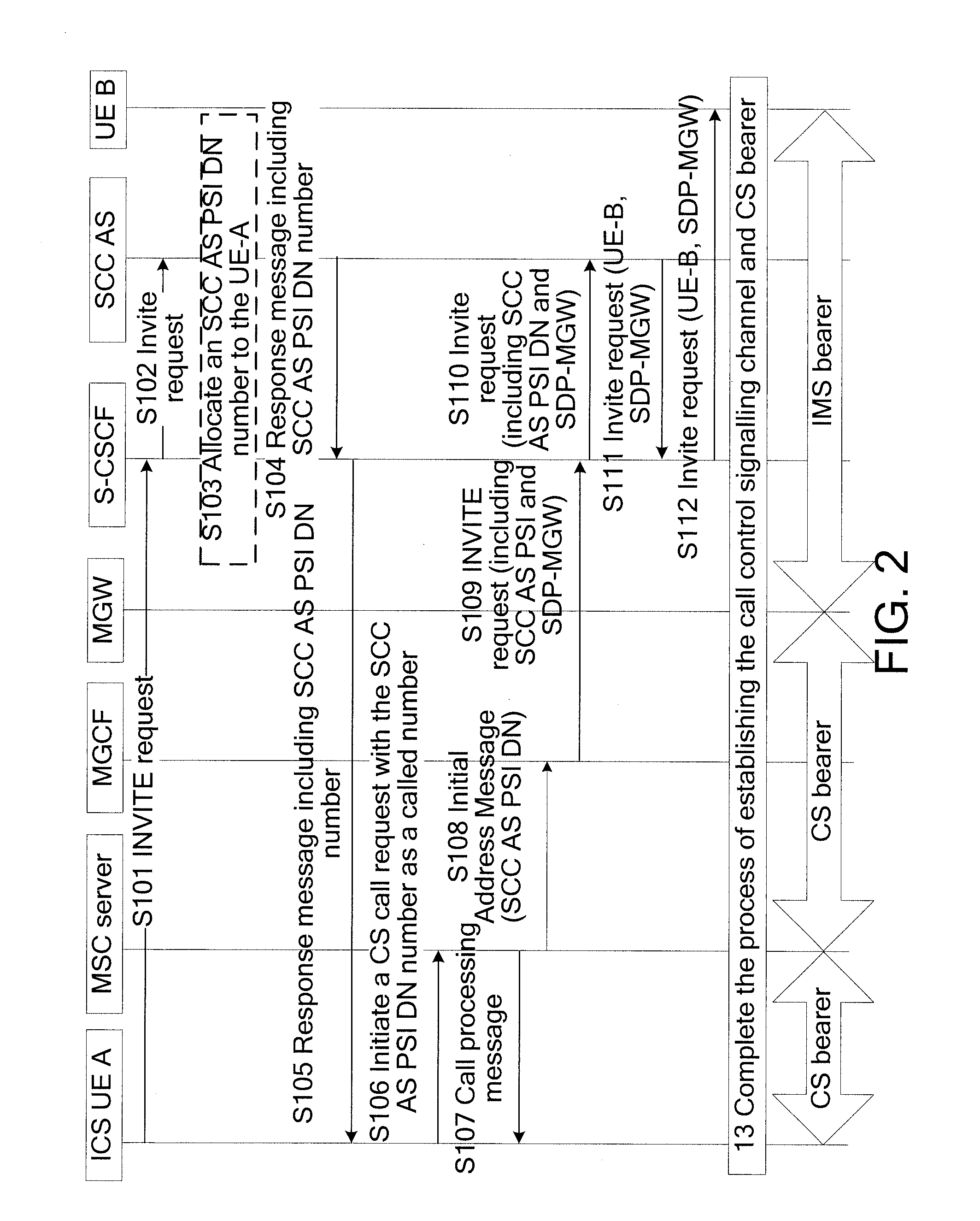 Method, device, and system for transferring service control signalling path