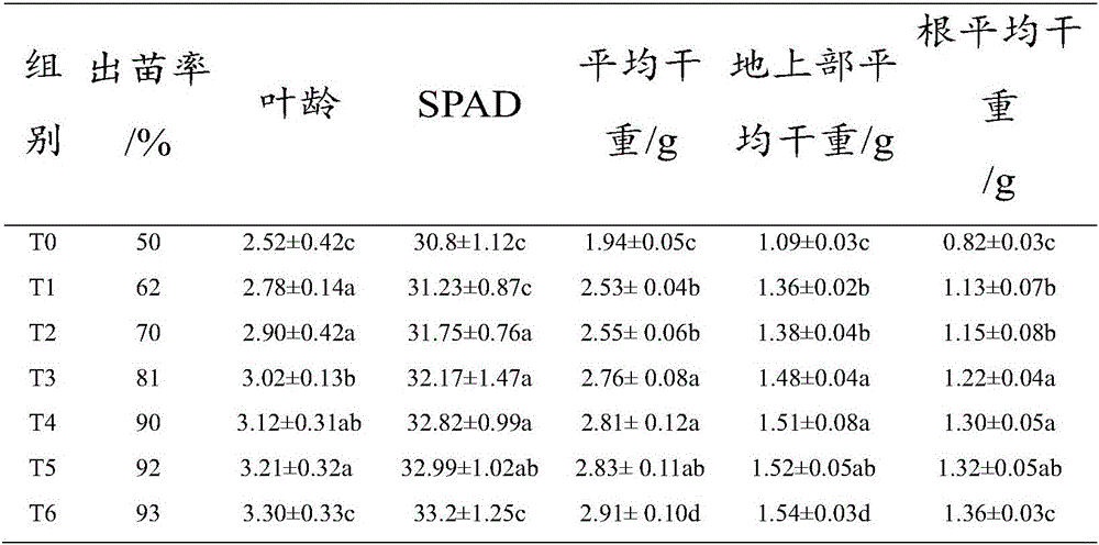 Method for producing succulent plant culture medium from waste mushroom residue in industrial edible mushroom cultivation