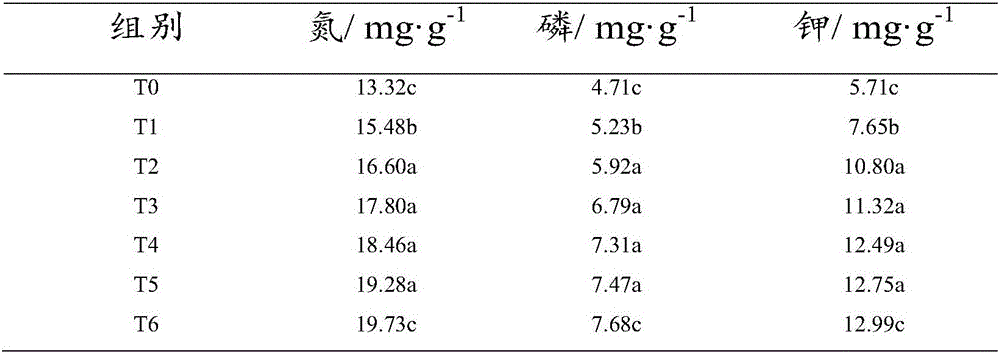 Method for producing succulent plant culture medium from waste mushroom residue in industrial edible mushroom cultivation