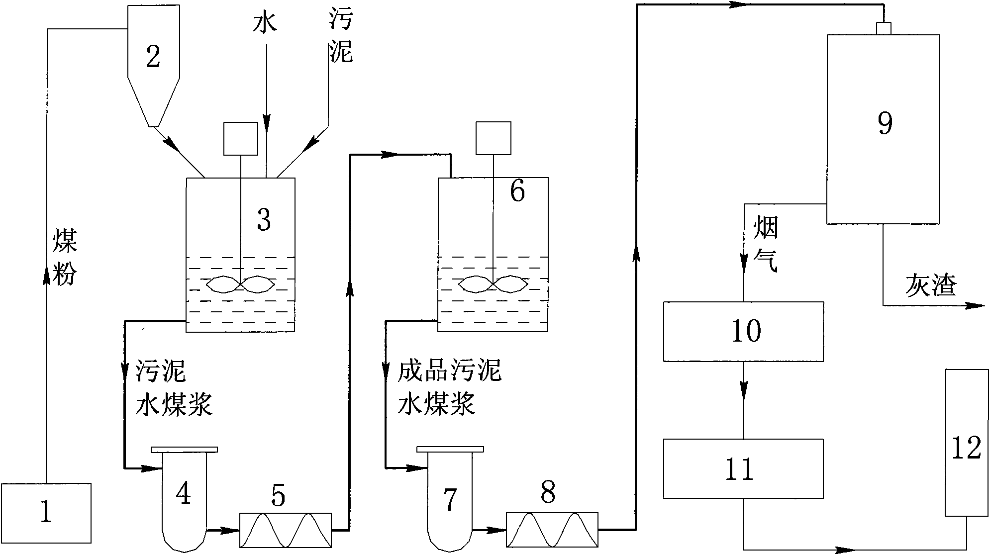 Incineration treatment method of municipal sludge and device thereof