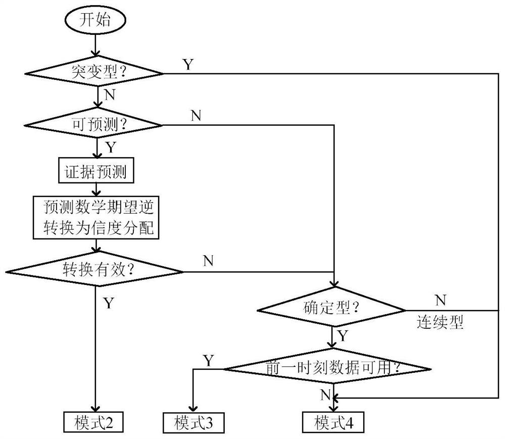 Incomplete information reasoning method with mode switching mechanism