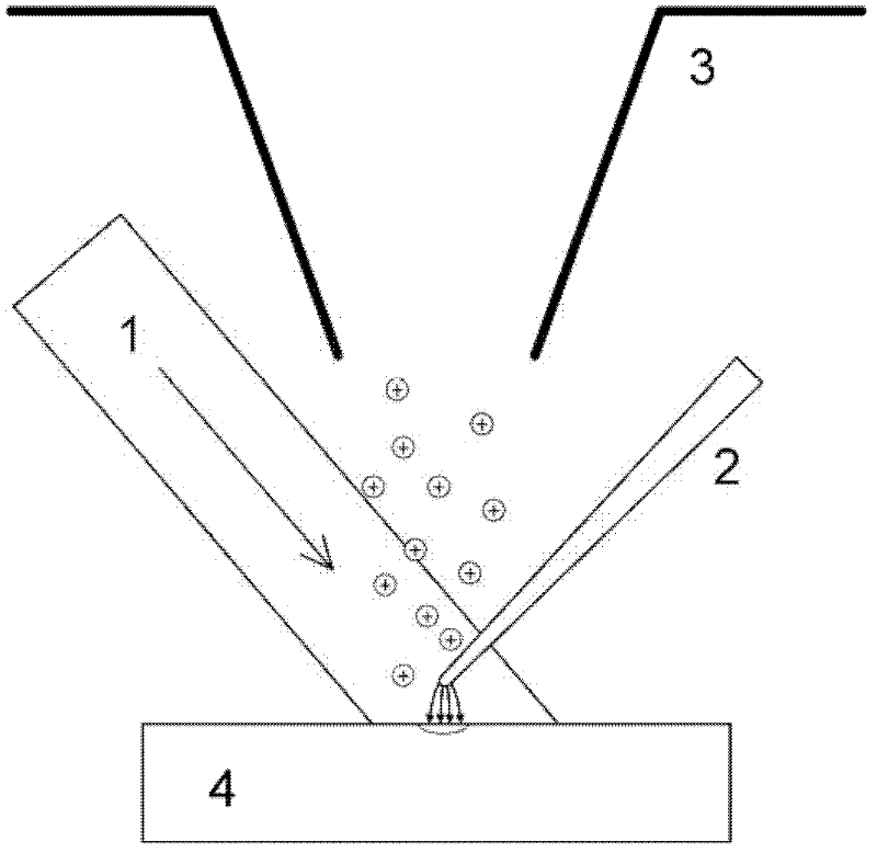 Near-field needle-point reinforced photoionization ion source