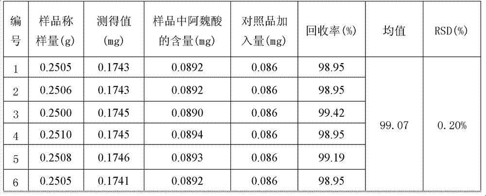 Detection method of thrombus sumalin capsules