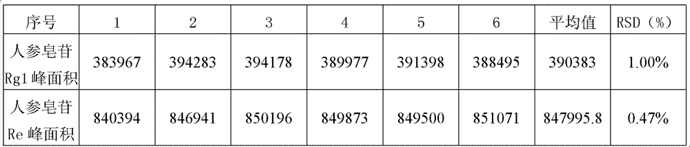 Detection method of thrombus sumalin capsules