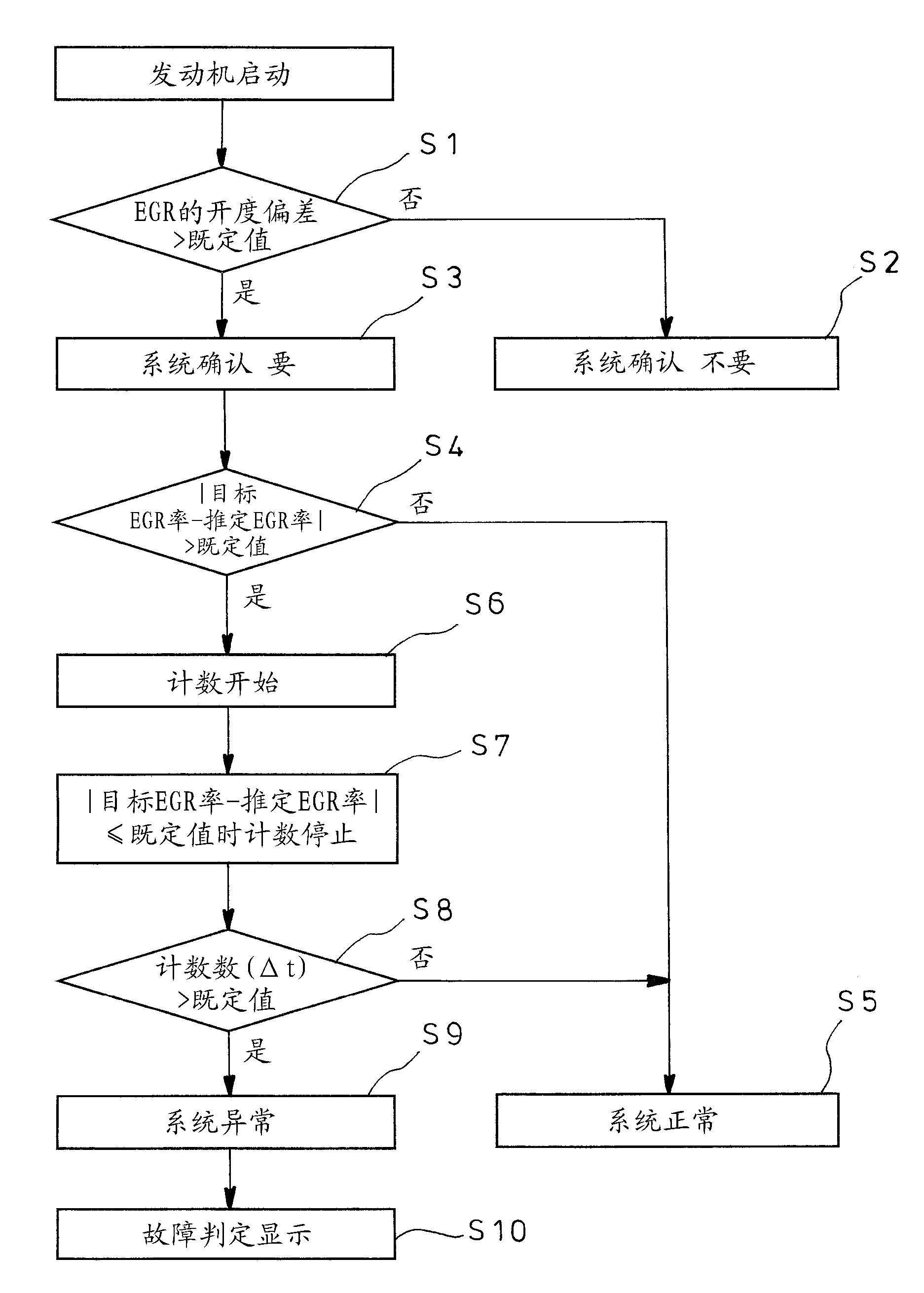 EGR device for internal combustion engine