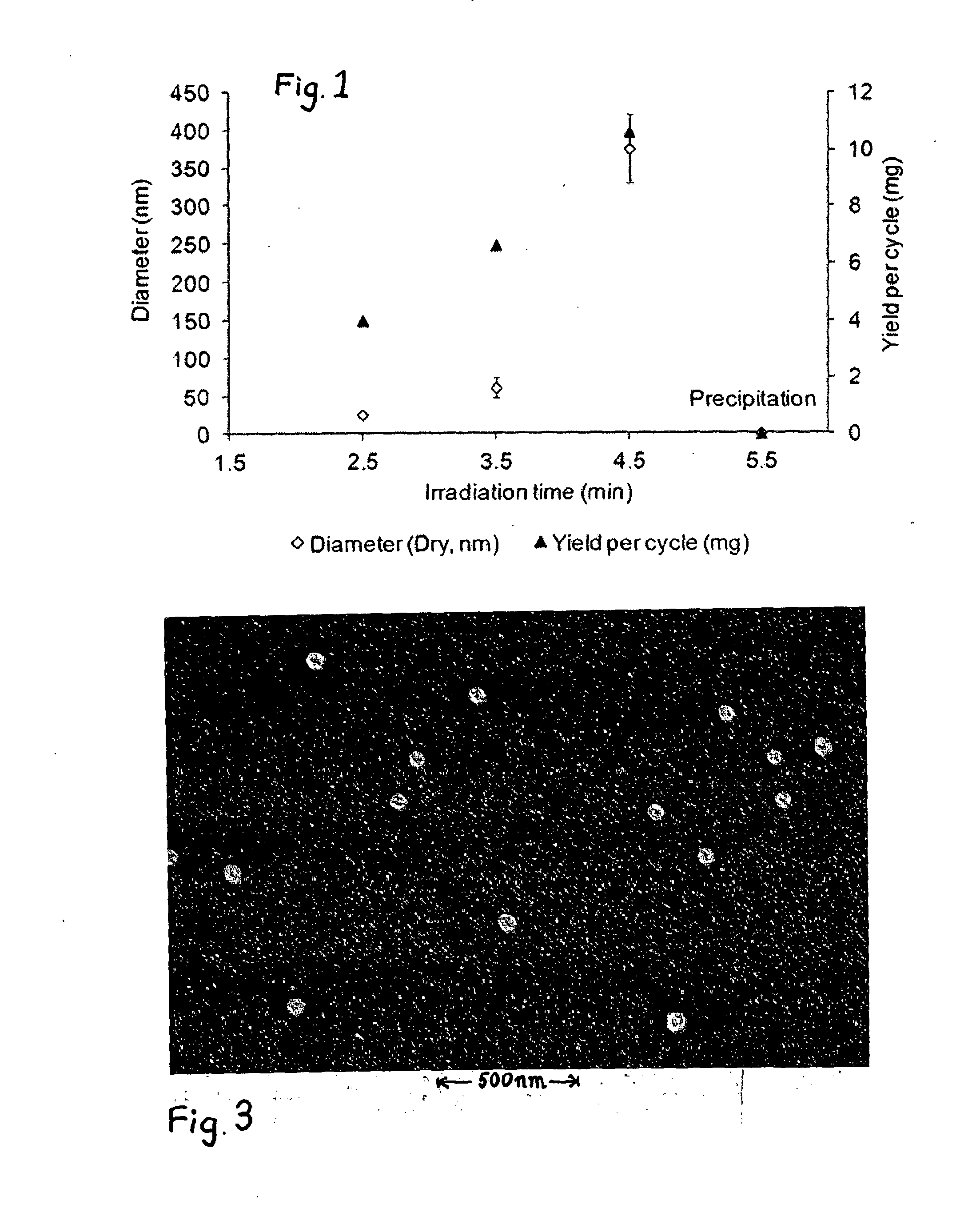 Photoreactor and Process for Preparing MIP Nanoparticles