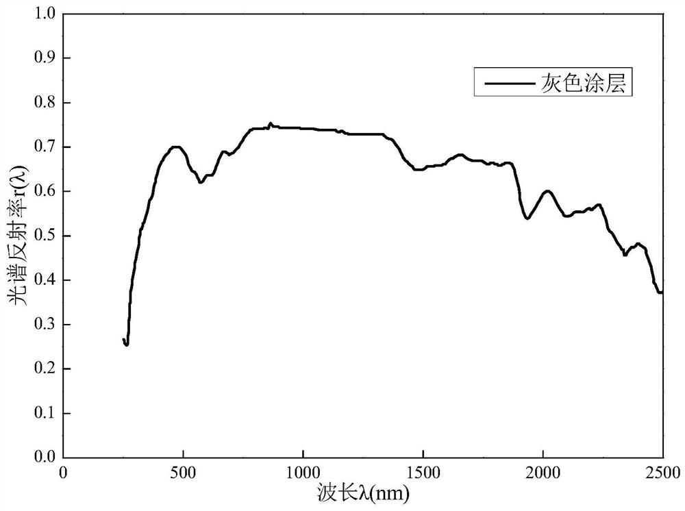 Heat reflection type block gravel slope protection roadbed and construction method