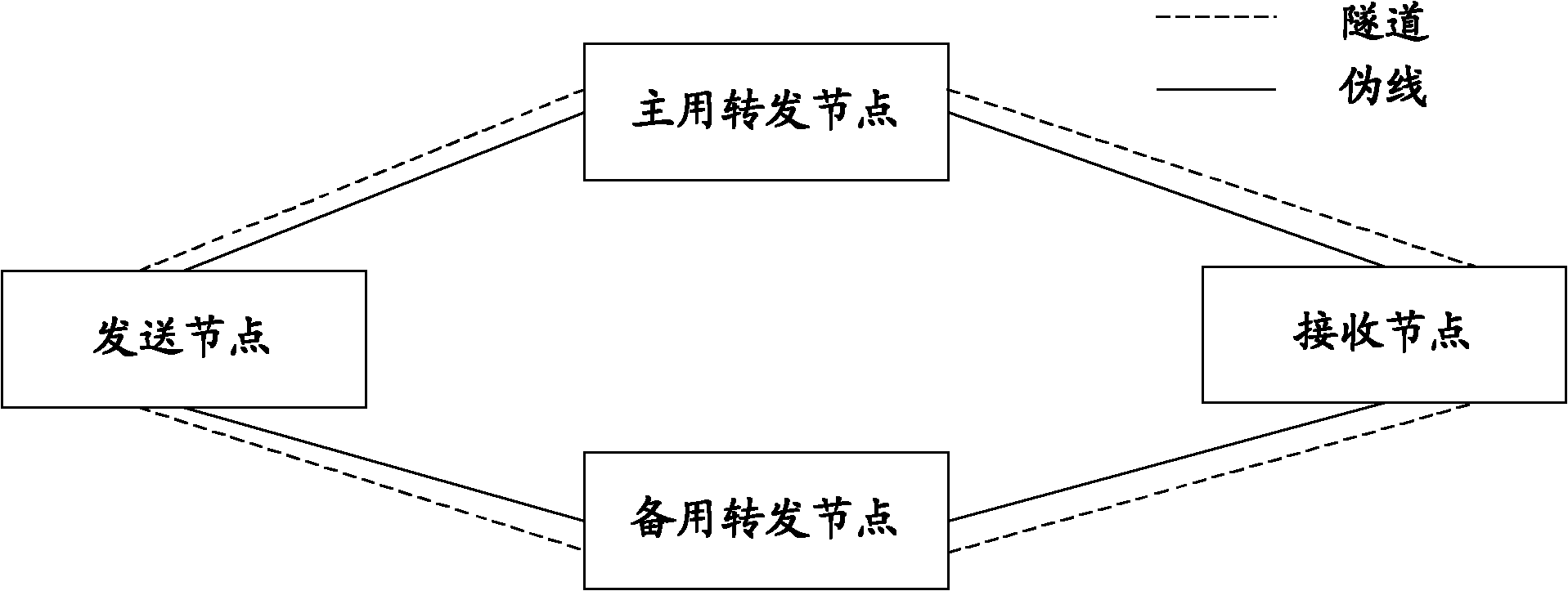 Link protection method and system for virtual private network