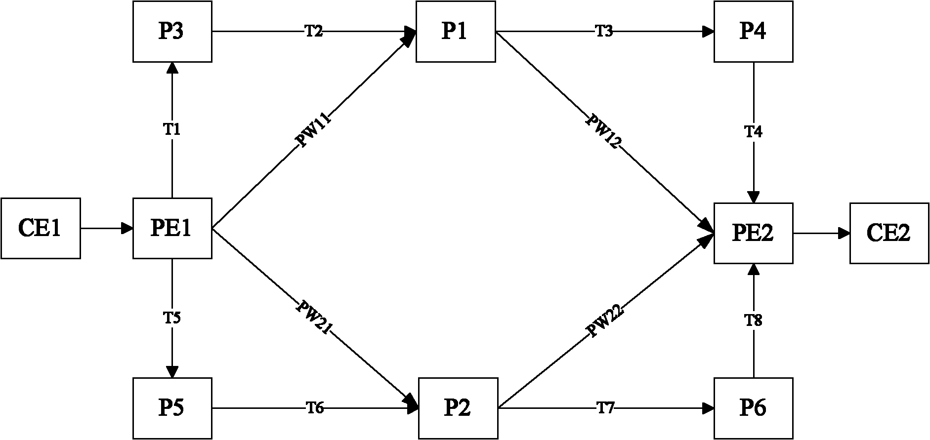 Link protection method and system for virtual private network