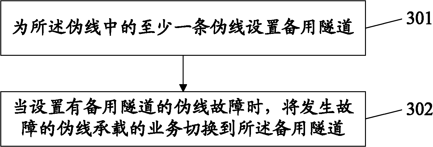 Link protection method and system for virtual private network