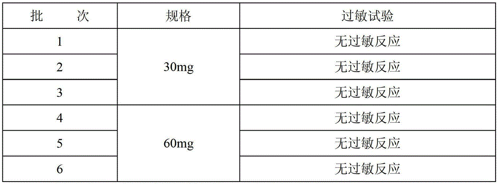 Cerebroprotein hydrolysate and lyophilized powder thereof for injection