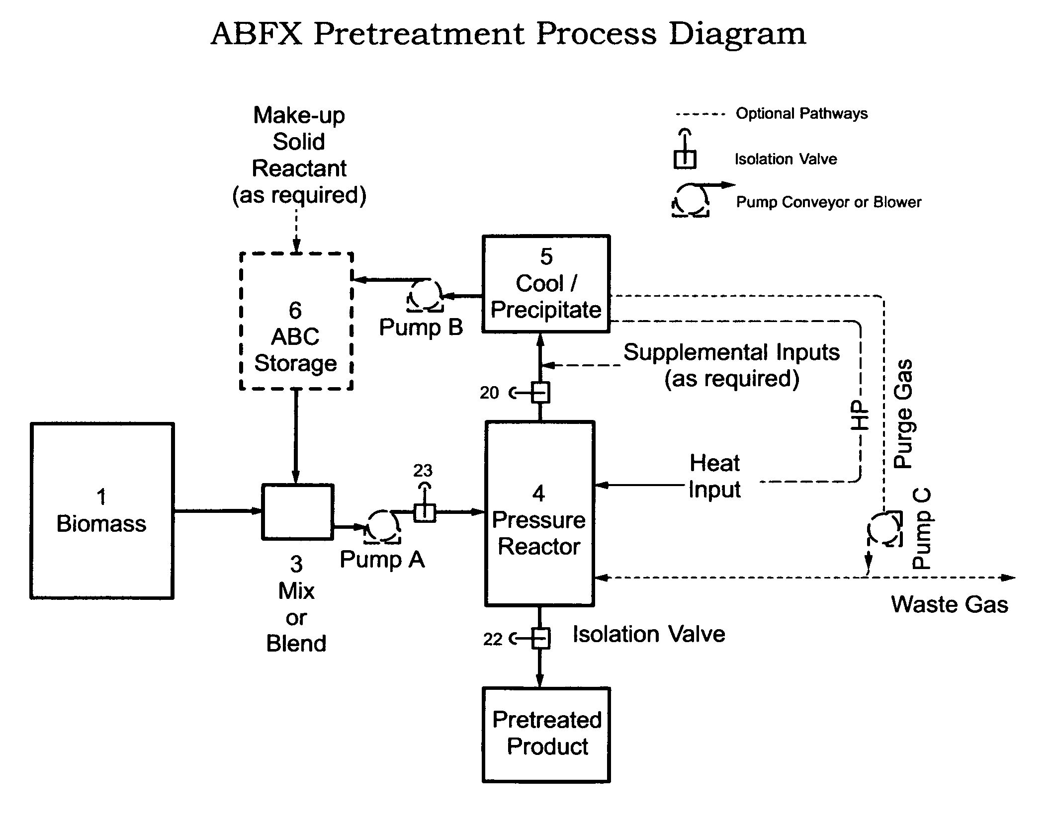 Biomass pretreatment with ammonium bicarbonate / carbonate expansion process