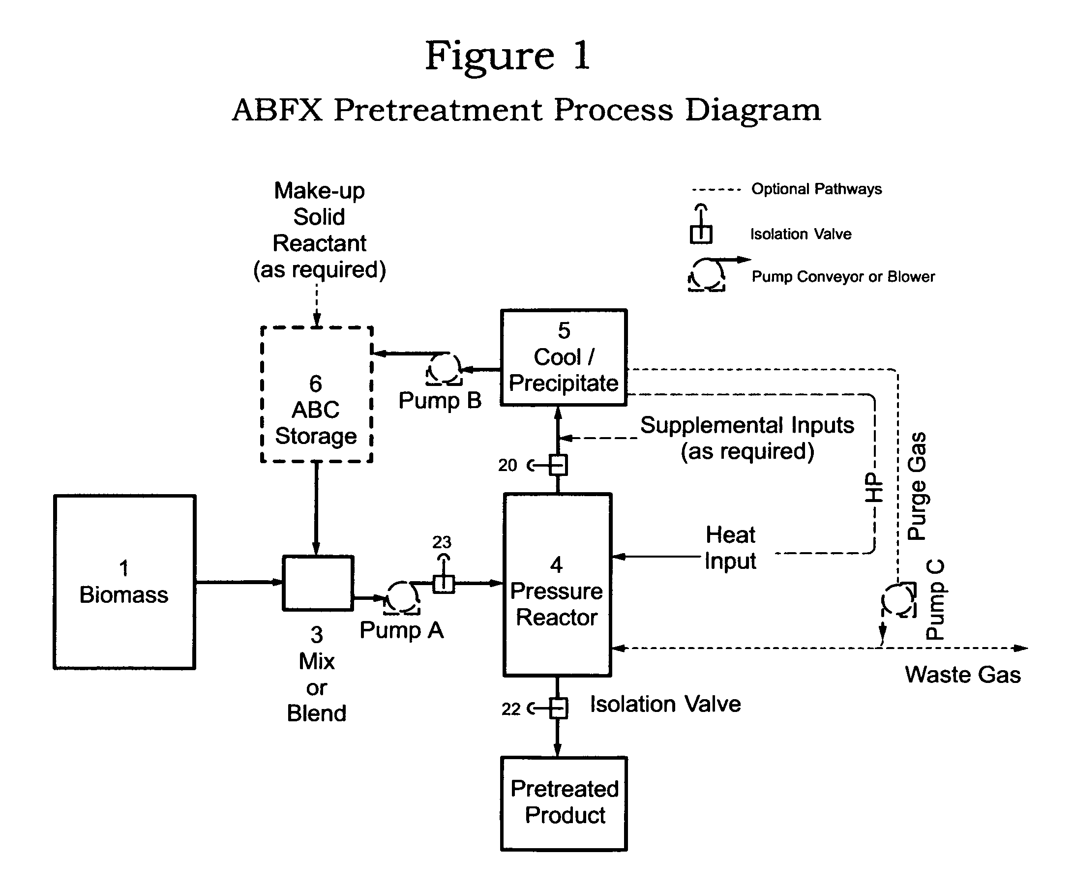 Biomass pretreatment with ammonium bicarbonate / carbonate expansion process