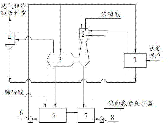 Method for improving washing effect of ammonium phosphate granulation tail gas