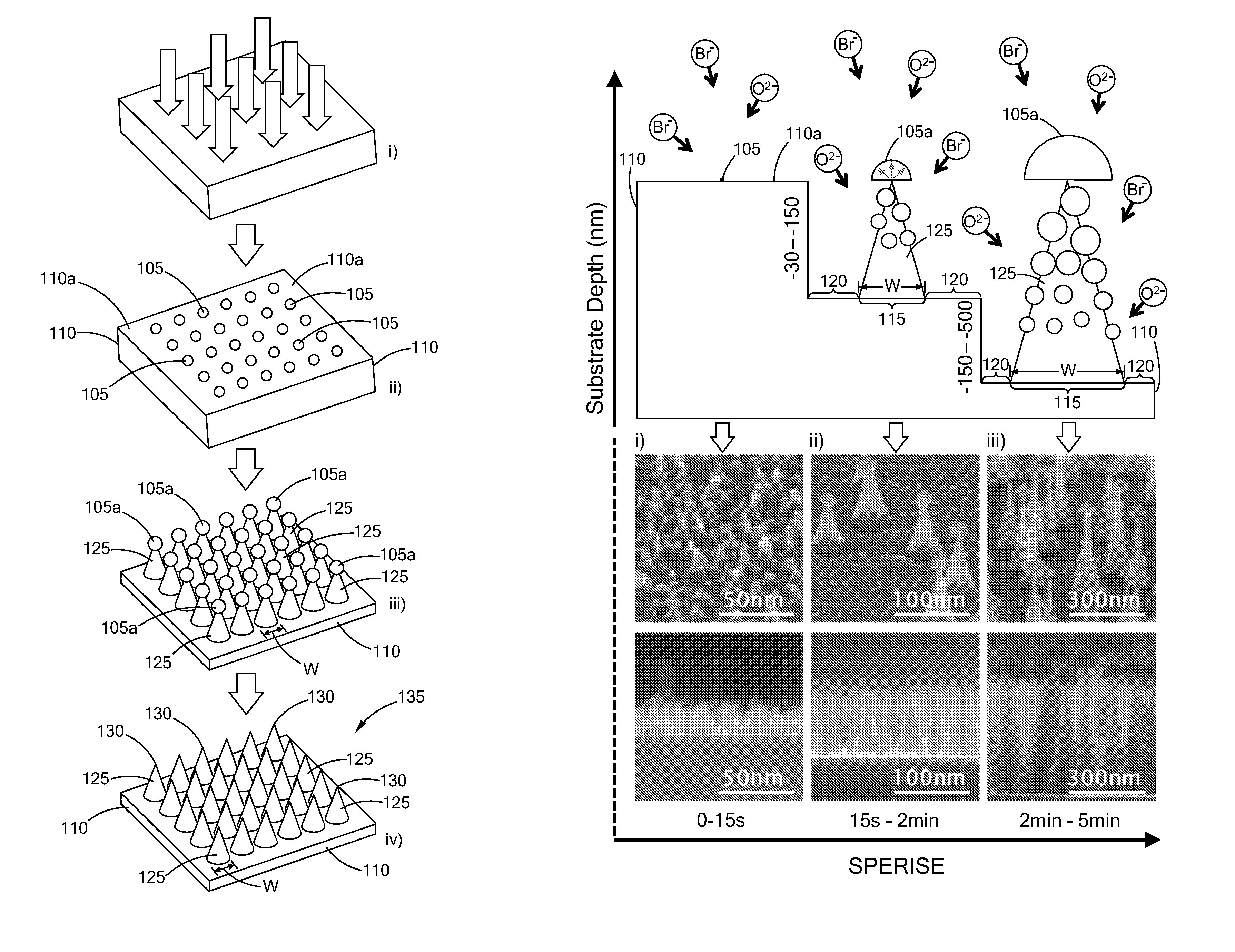 Method of forming an array of nanostructures