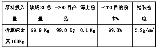 Production method for copper-iron diffusion powder