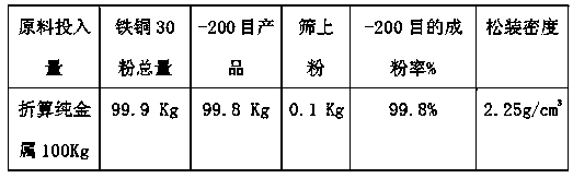 Production method for copper-iron diffusion powder