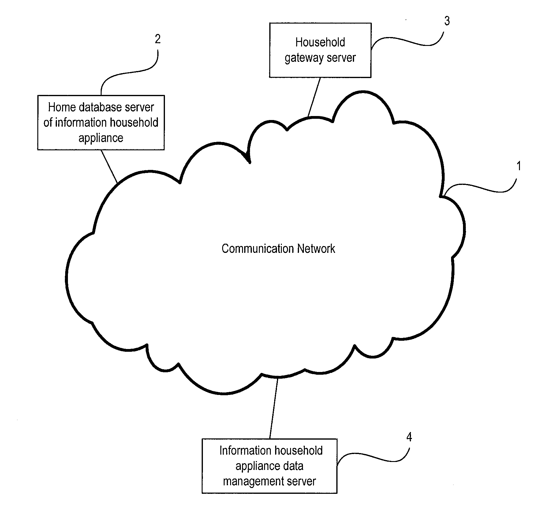 Classified processing method for event message of information household appliances