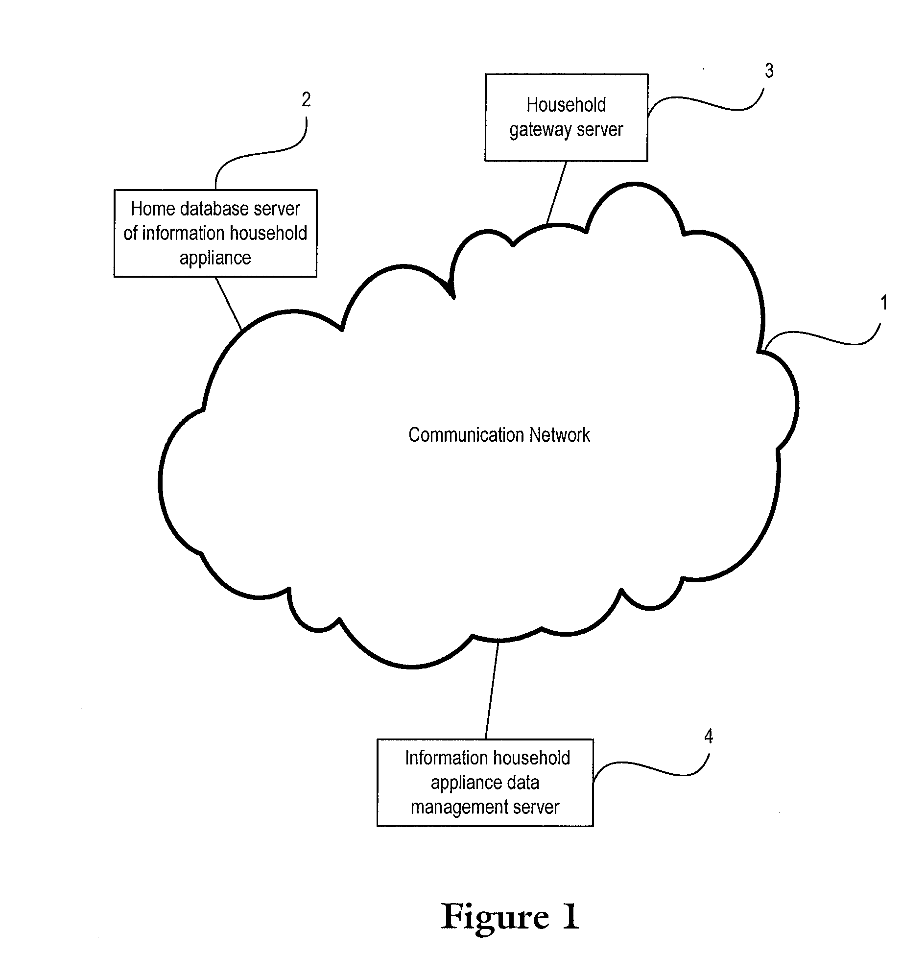 Classified processing method for event message of information household appliances