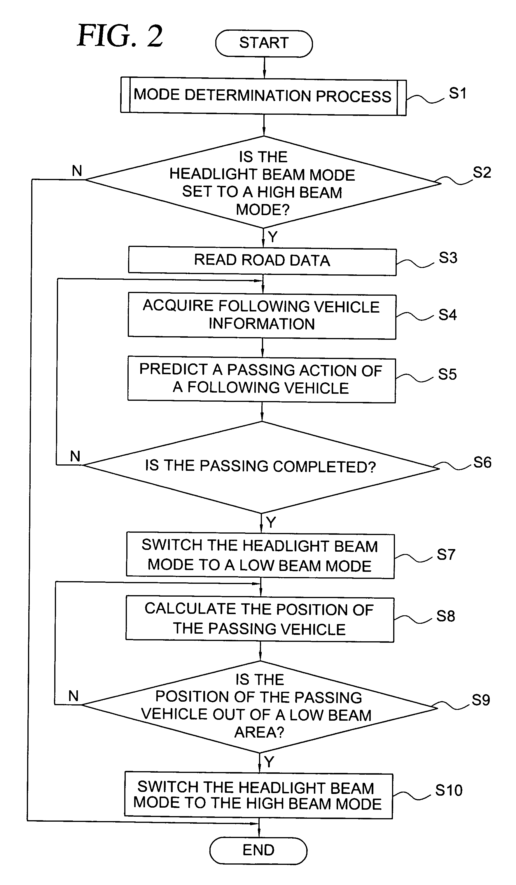 Headlight beam control system and headlight beam control method