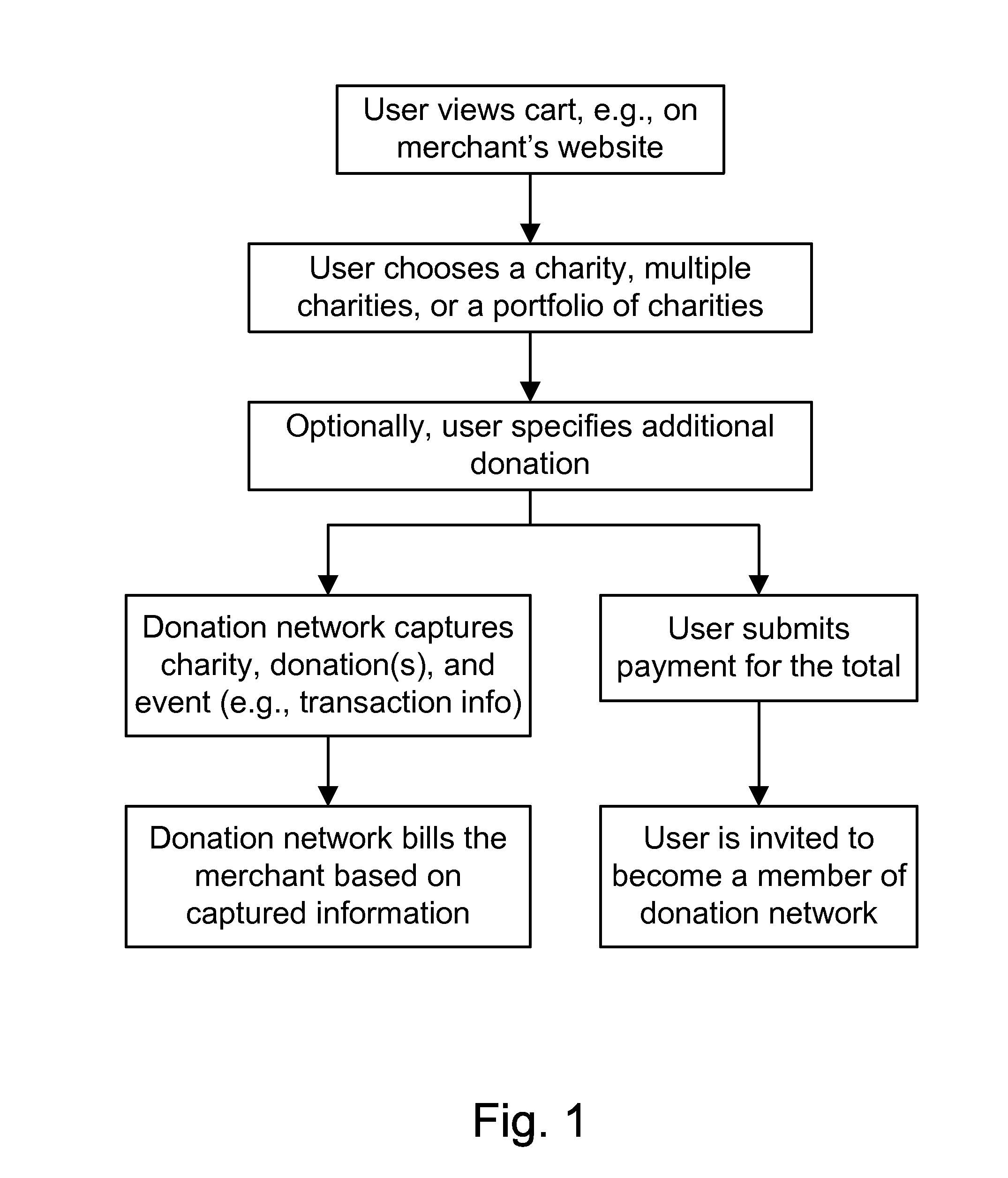 Method and System for Automated Online Merchant Charity Donations