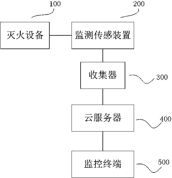 Intelligent fire fighting system based on extensive electric power internet of things