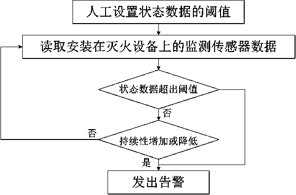 Intelligent fire fighting system based on extensive electric power internet of things