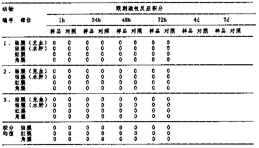 A kind of mud mask and preparation method thereof