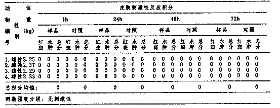 A kind of mud mask and preparation method thereof