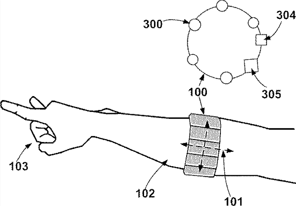 Gesture recognition device based on arm muscle current detection and motion sensor