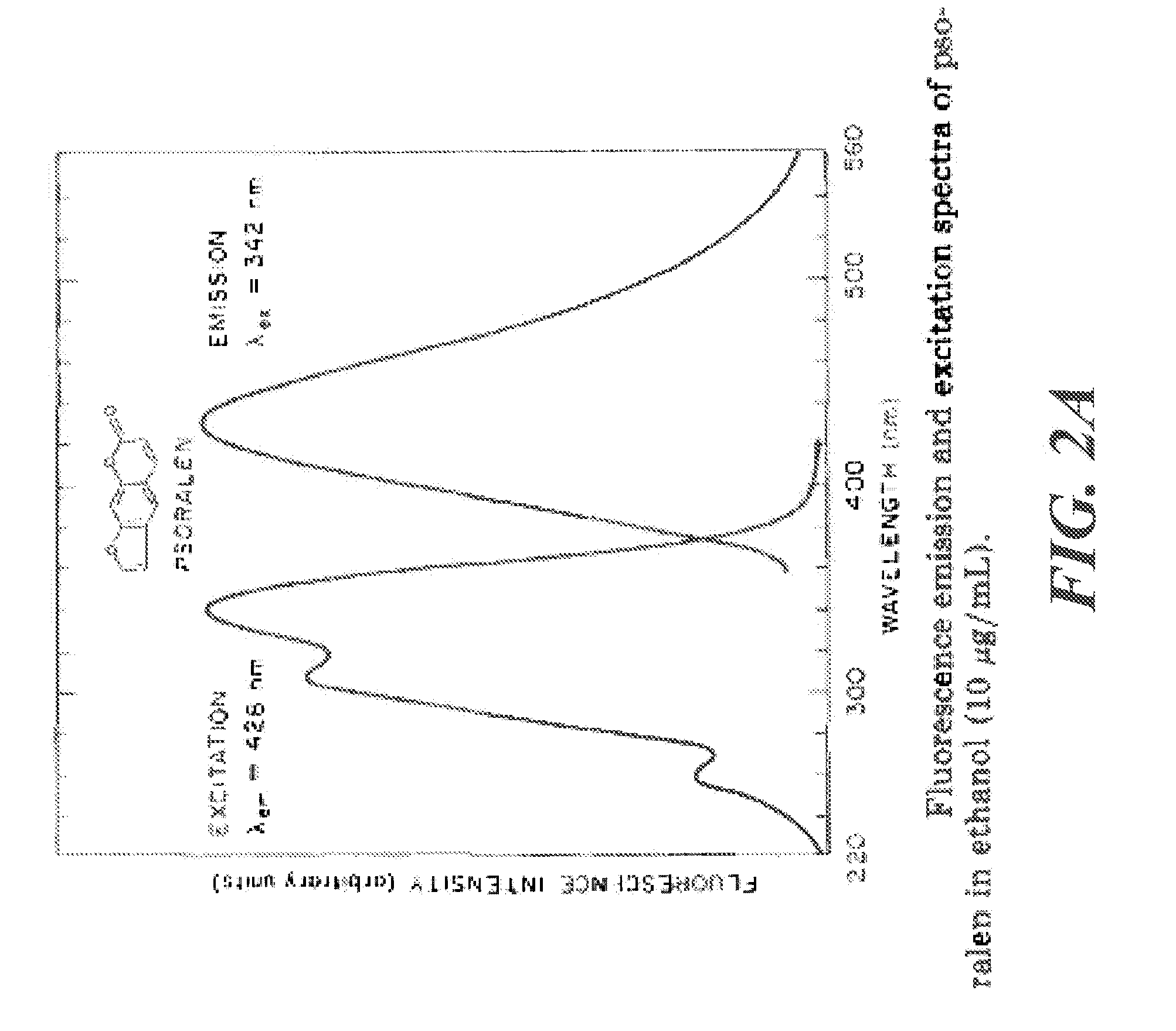 Functionalized metal-coated energy converting nanoparticles, methods for production thereof and methods for use
