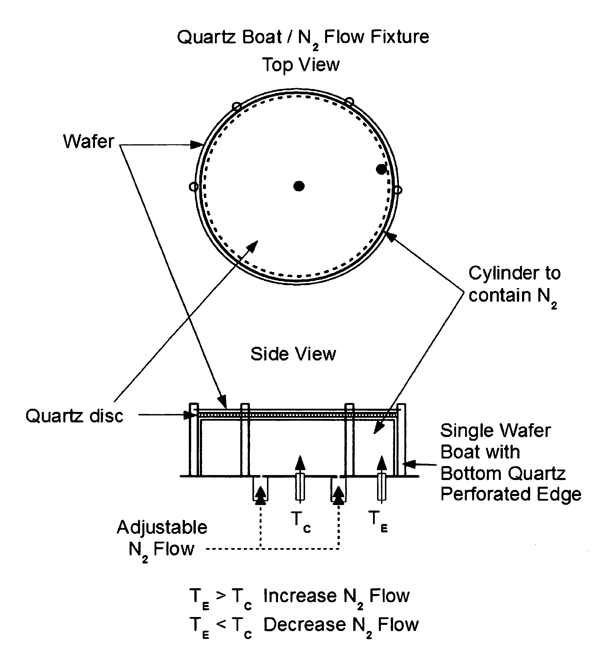 Method and apparatus for uniform microwave treatment of semiconductor wafers