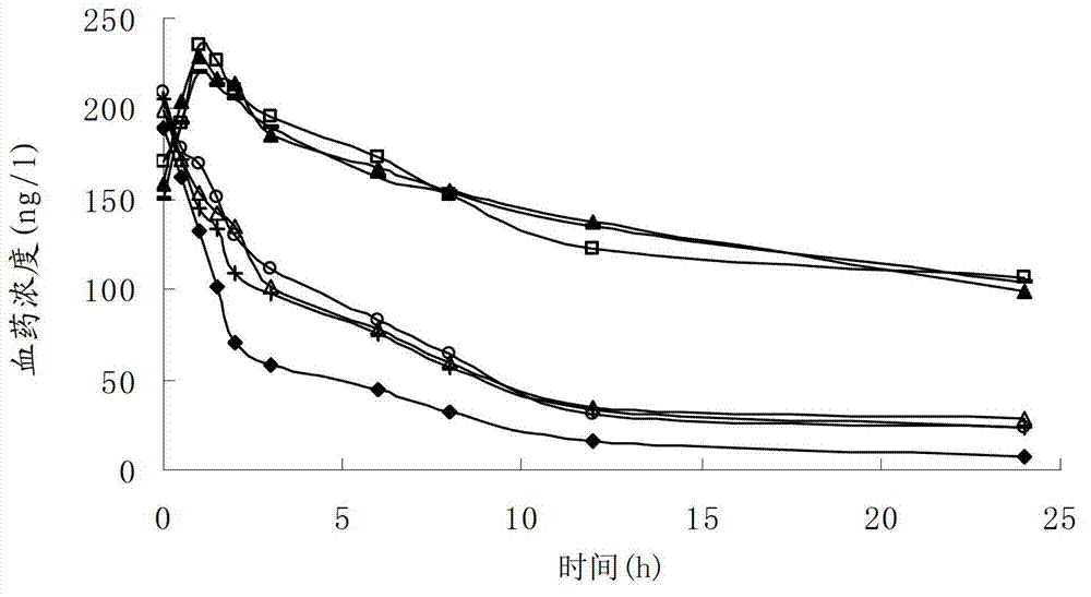 Perhexiline lipidosome injection