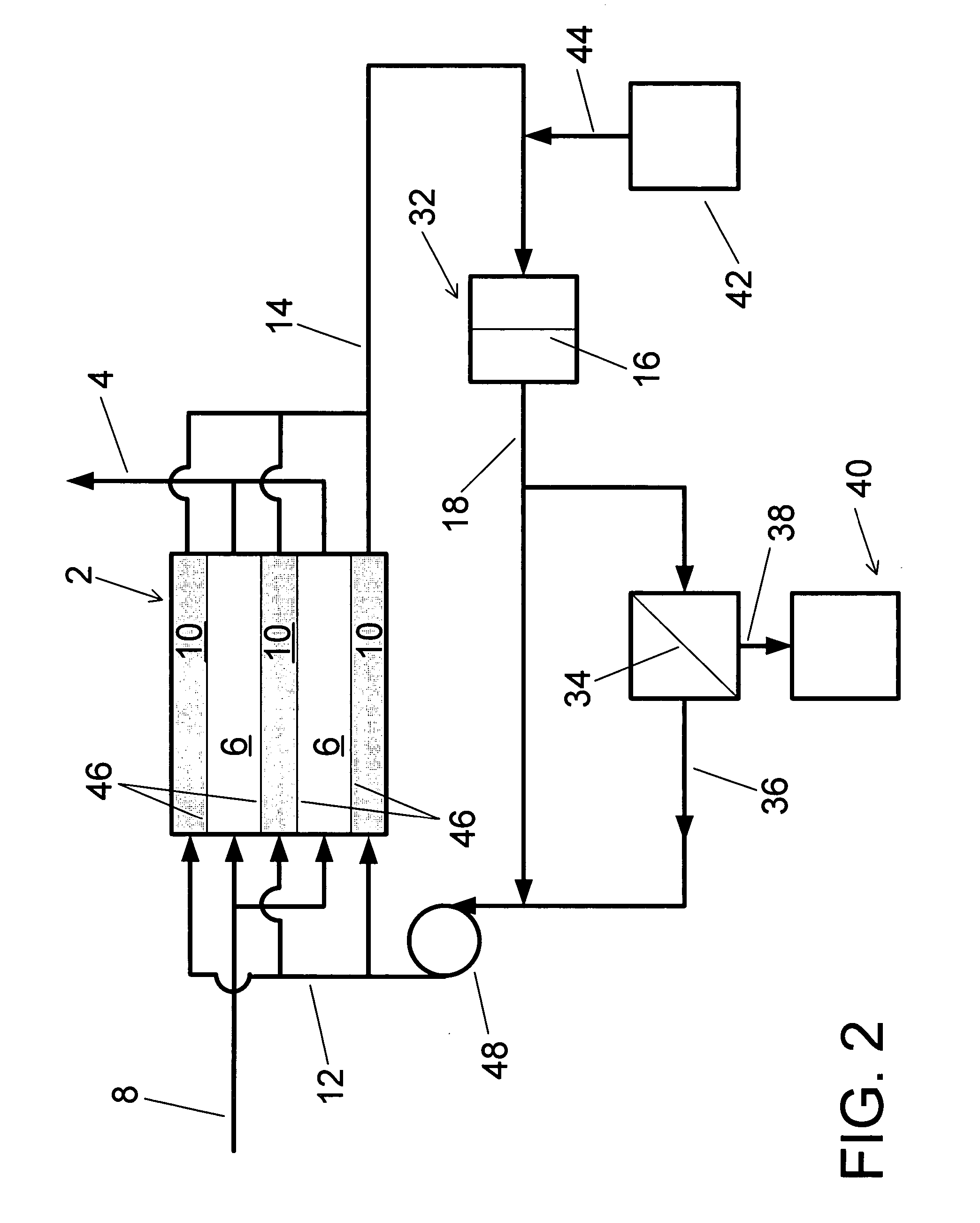 Concentrate recycle loop with filtration module