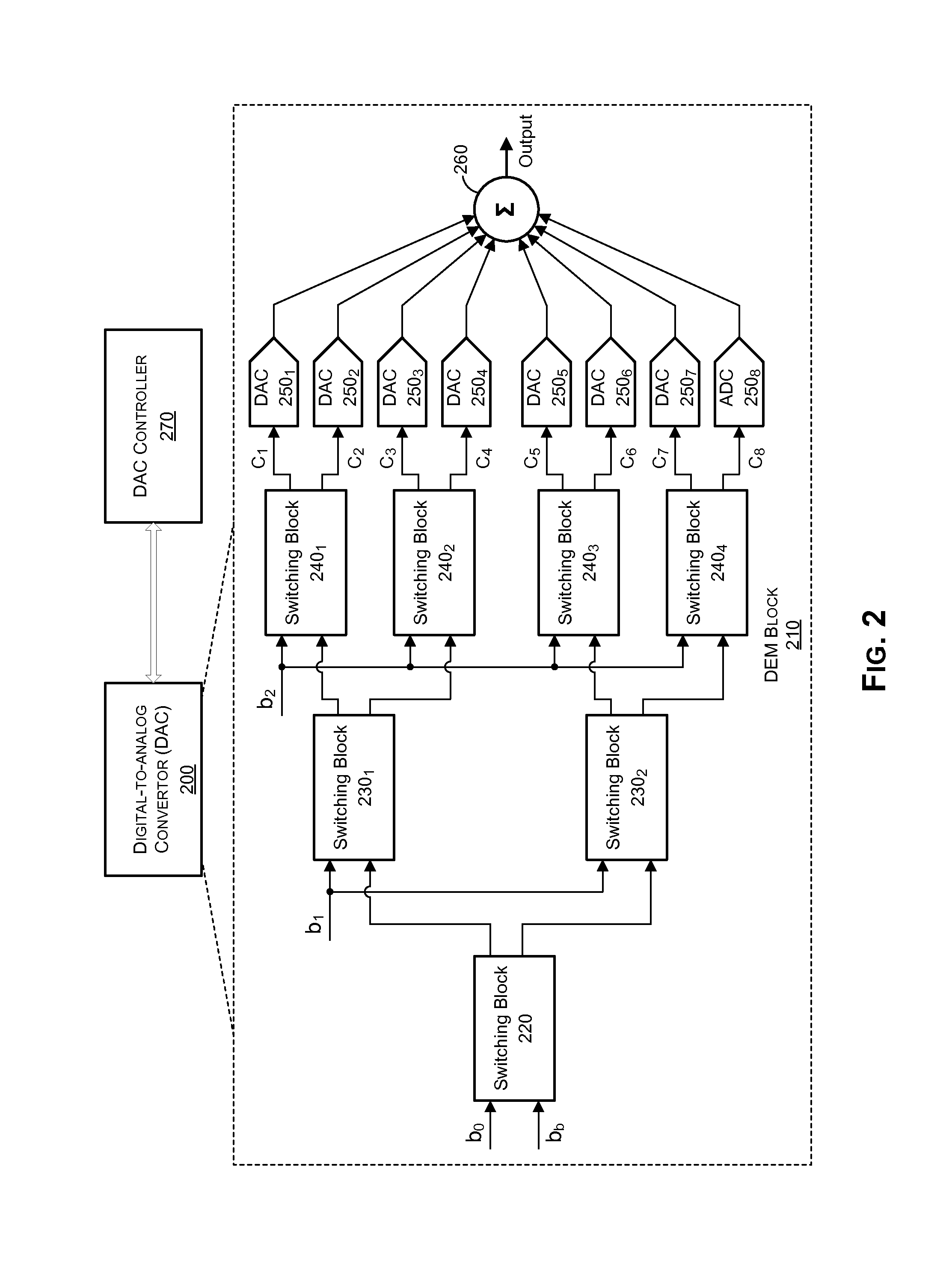 Localized dynamic element matching and dynamic noise scaling in digital-to-analog converters (DACS)