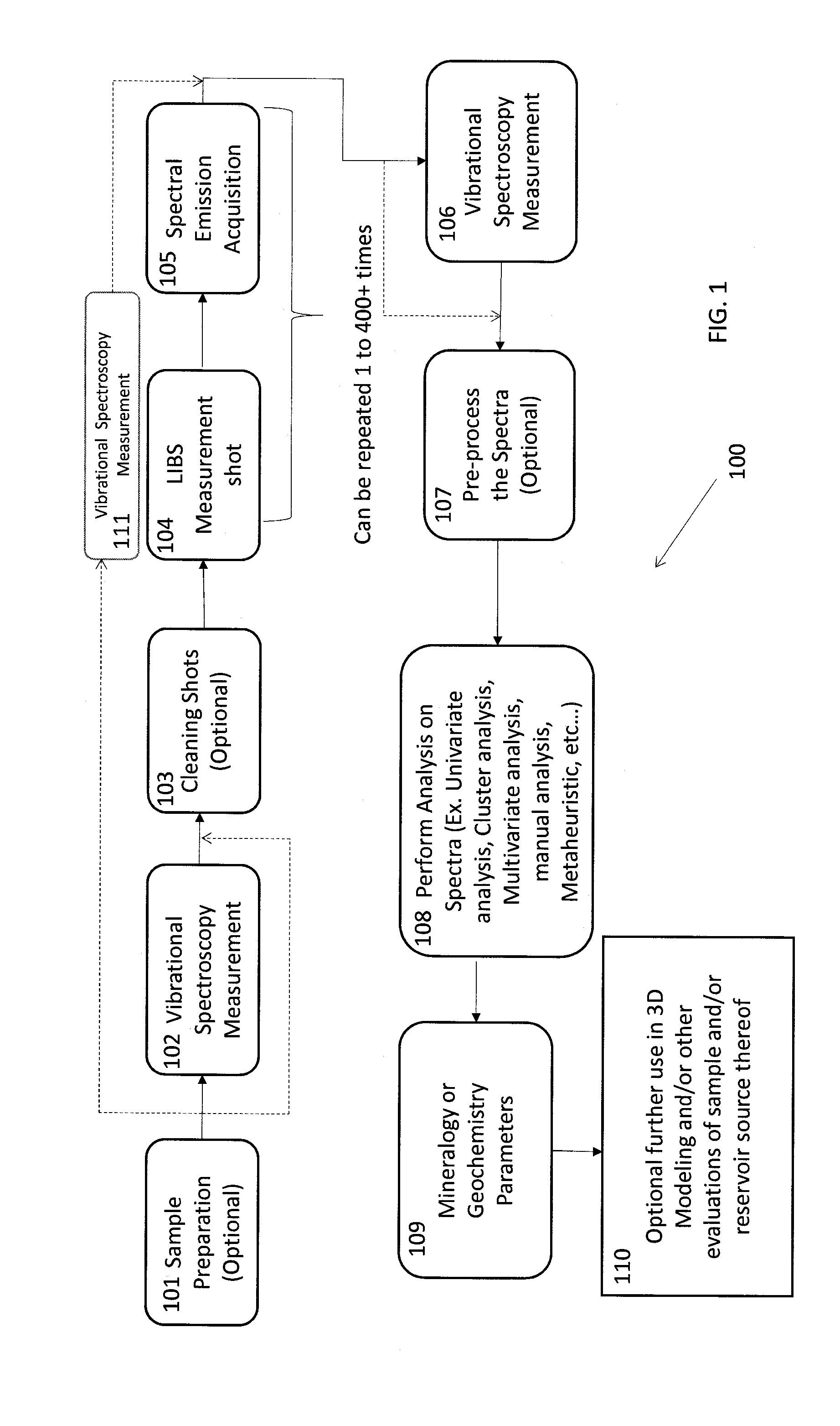 Combined Vibrational Spectroscopy And Laser Induced Breakdown Spectroscopy For Improved Mineralogical And Geochemical Characterization Of Petroleum Source Or Reservoir Rocks