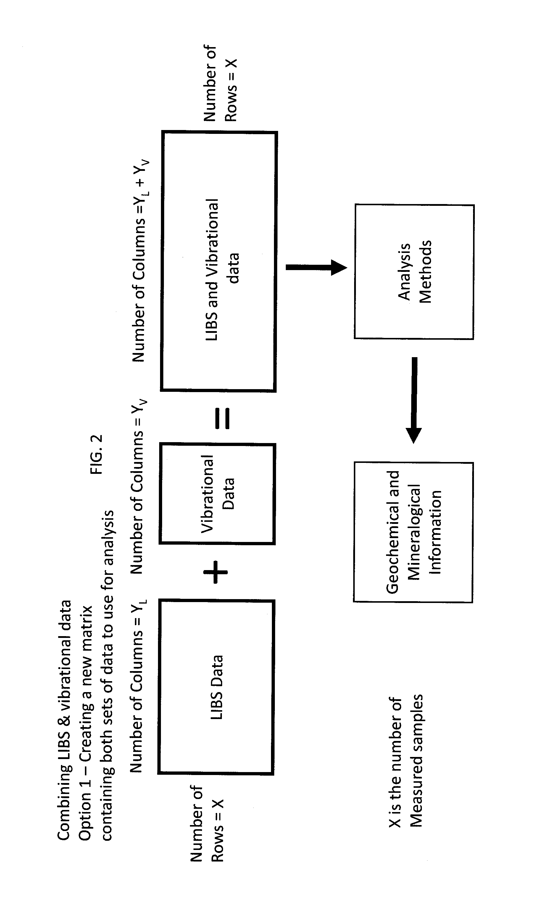 Combined Vibrational Spectroscopy And Laser Induced Breakdown Spectroscopy For Improved Mineralogical And Geochemical Characterization Of Petroleum Source Or Reservoir Rocks