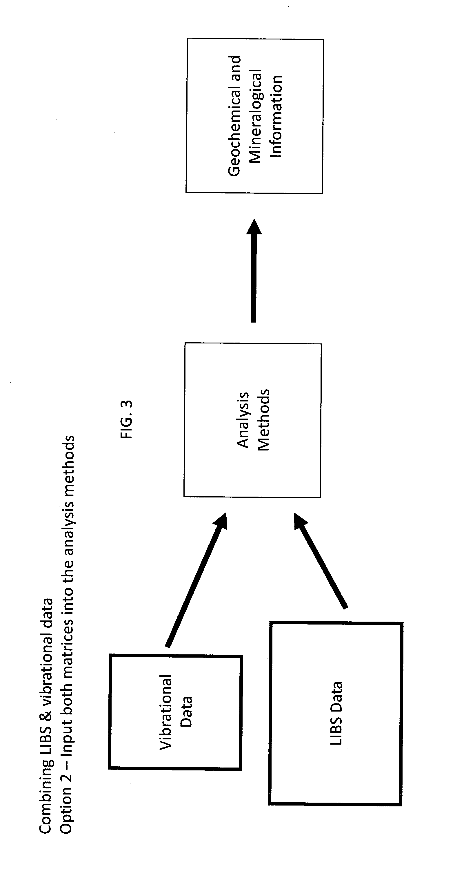 Combined Vibrational Spectroscopy And Laser Induced Breakdown Spectroscopy For Improved Mineralogical And Geochemical Characterization Of Petroleum Source Or Reservoir Rocks