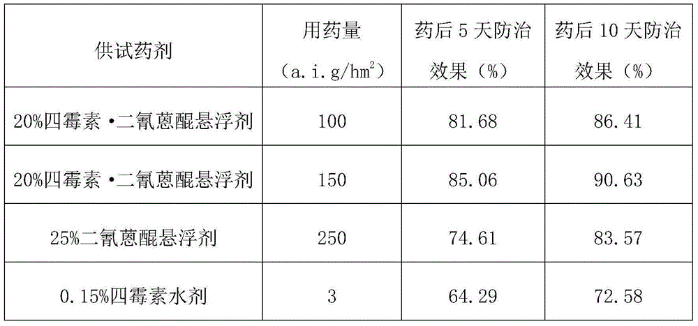 Pesticide composition containing tetramycin and dithianon