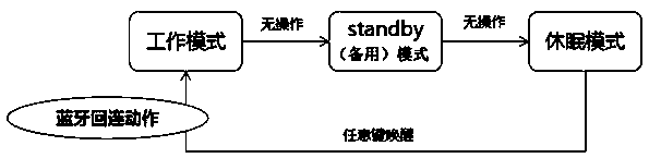 A remote control connection processing method and system