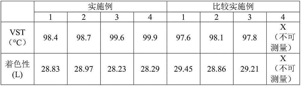 Thermoplastic resin composition with improved heat resistance and coloring property