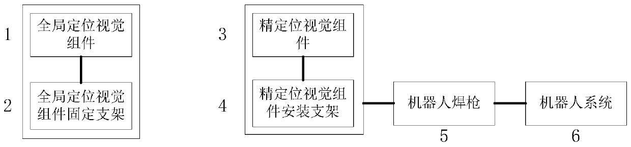 Welding robot vision assembly and measuring method thereof