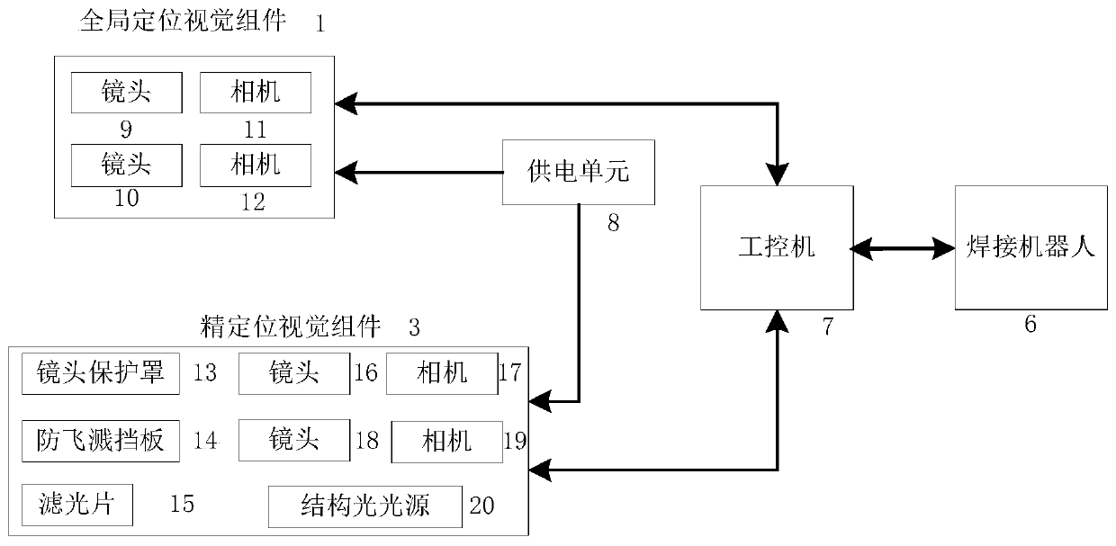 Welding robot vision assembly and measuring method thereof