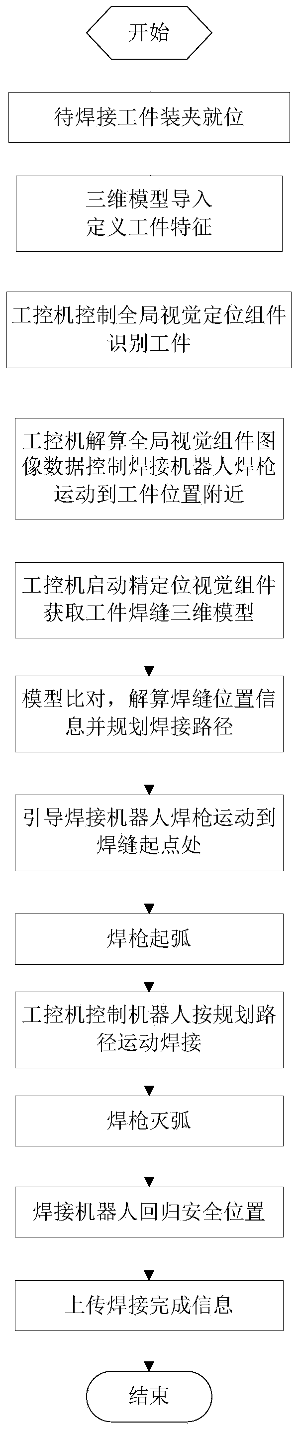 Welding robot vision assembly and measuring method thereof