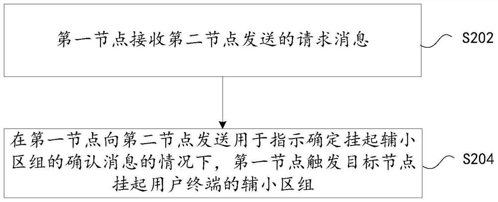 Method and device for suspending secondary cell group